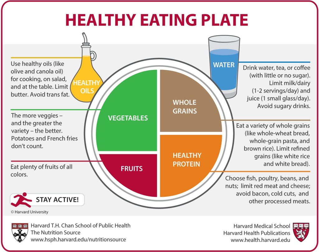 Why Zero Calorie Drinks May Not Help You Lose Weight - Williams Integracare  Clinic