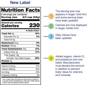 updated nutrition facts label