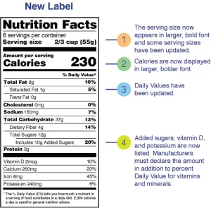 Nutrition Facts Label Reflects Science on Diet and Health, including Cancer  - NCI