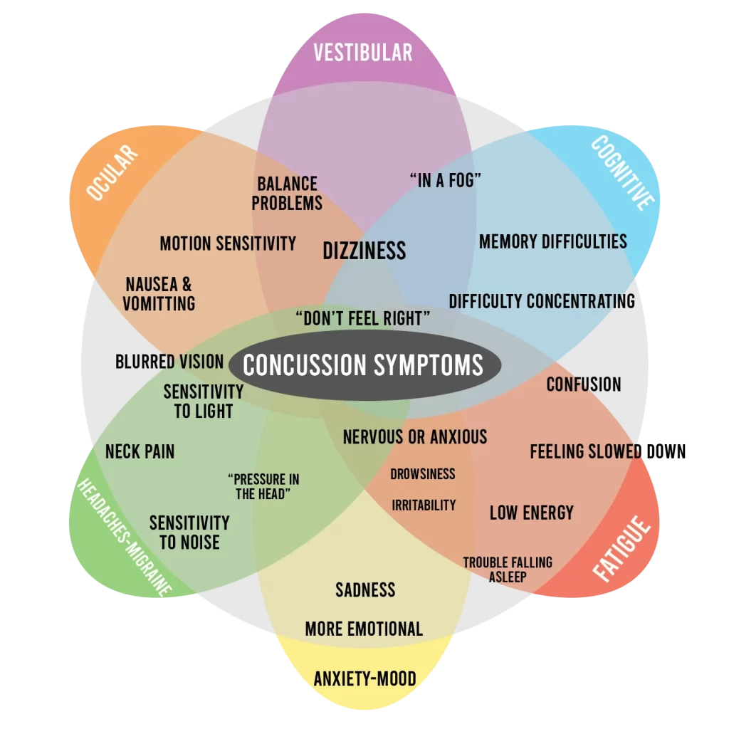 How to Tell If You Have a Concussion