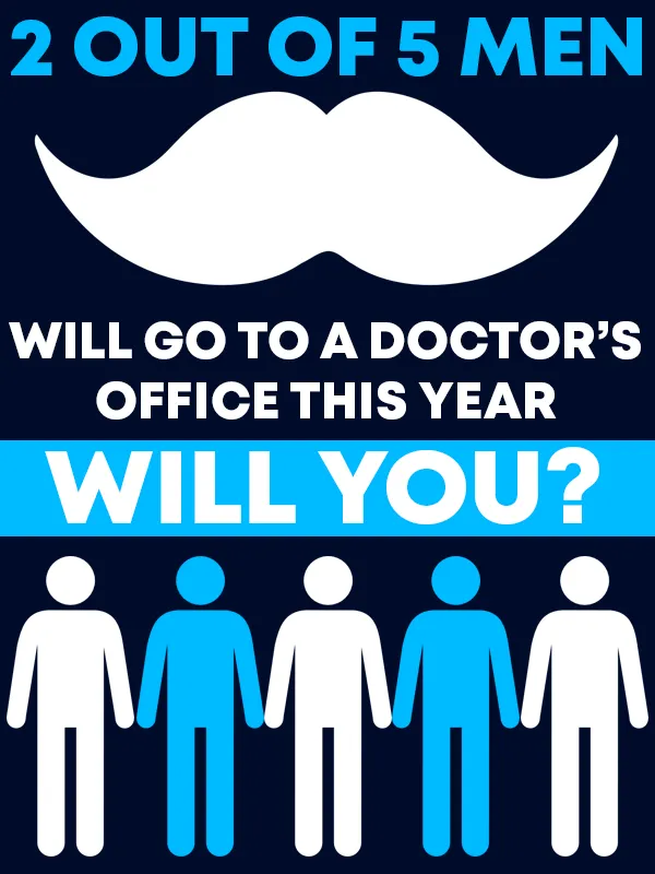 2 out of 5 men will go to a doctors office this year