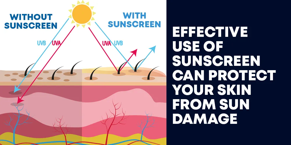 sunscreen can protect skin