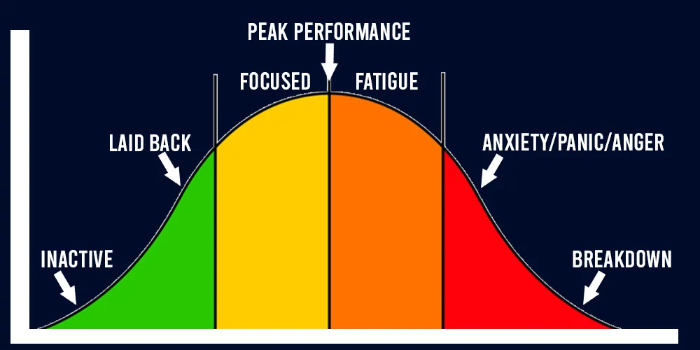 optimal stress curve