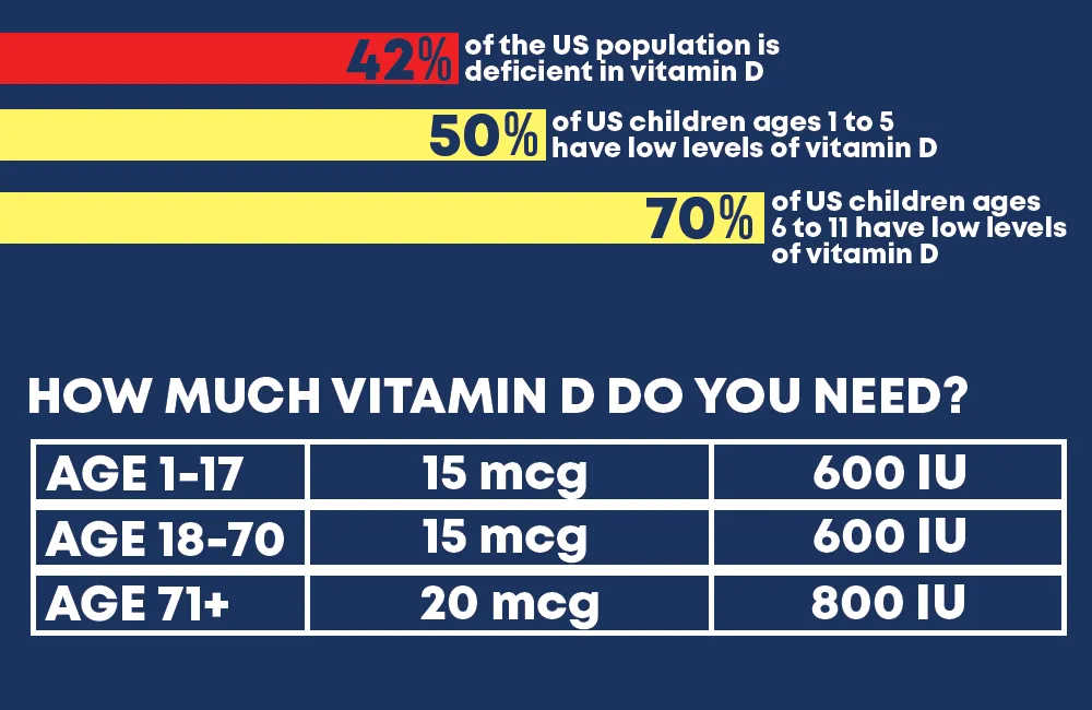 vitamin D stat sheet