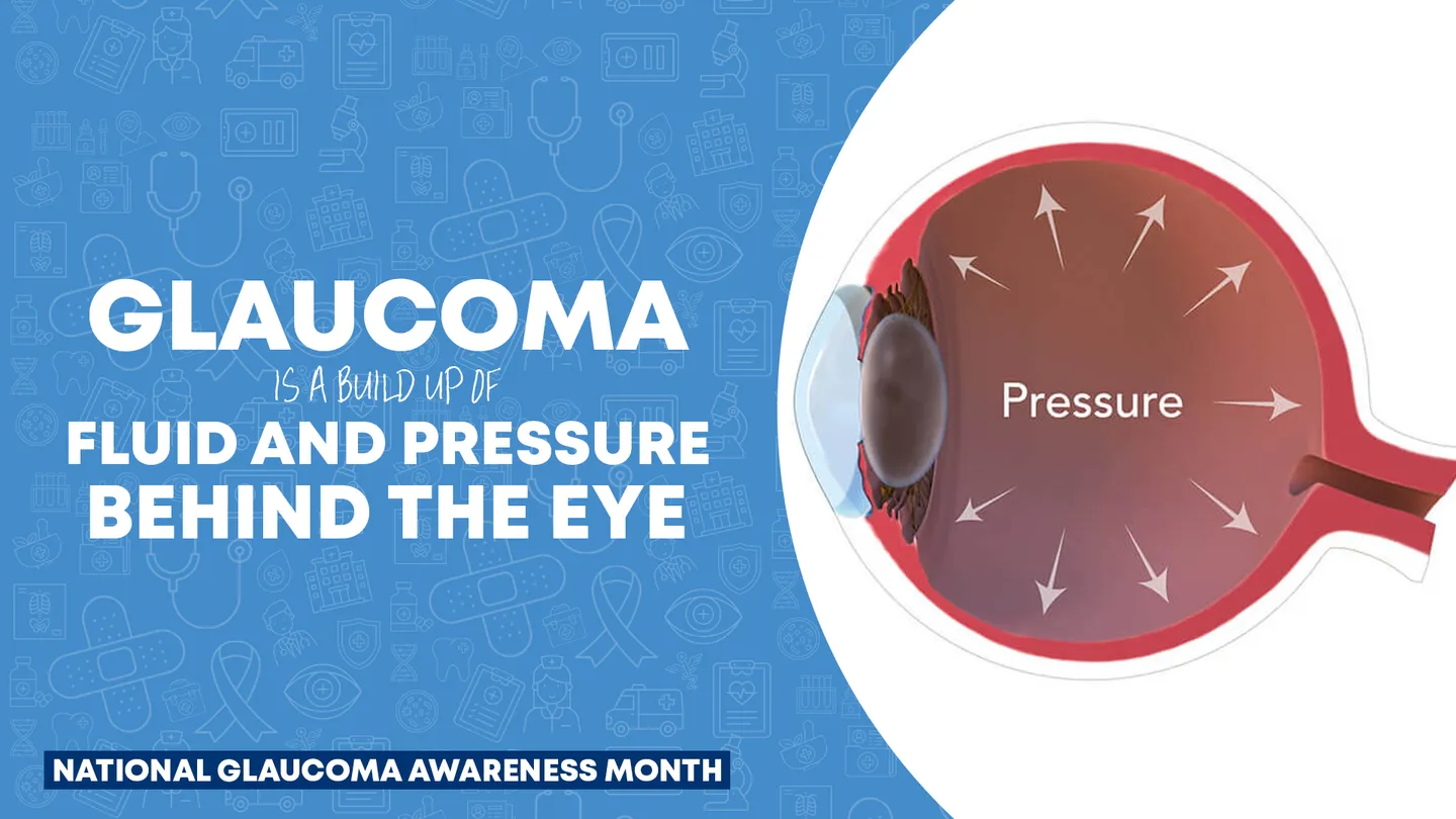 national glaucoma awareness week