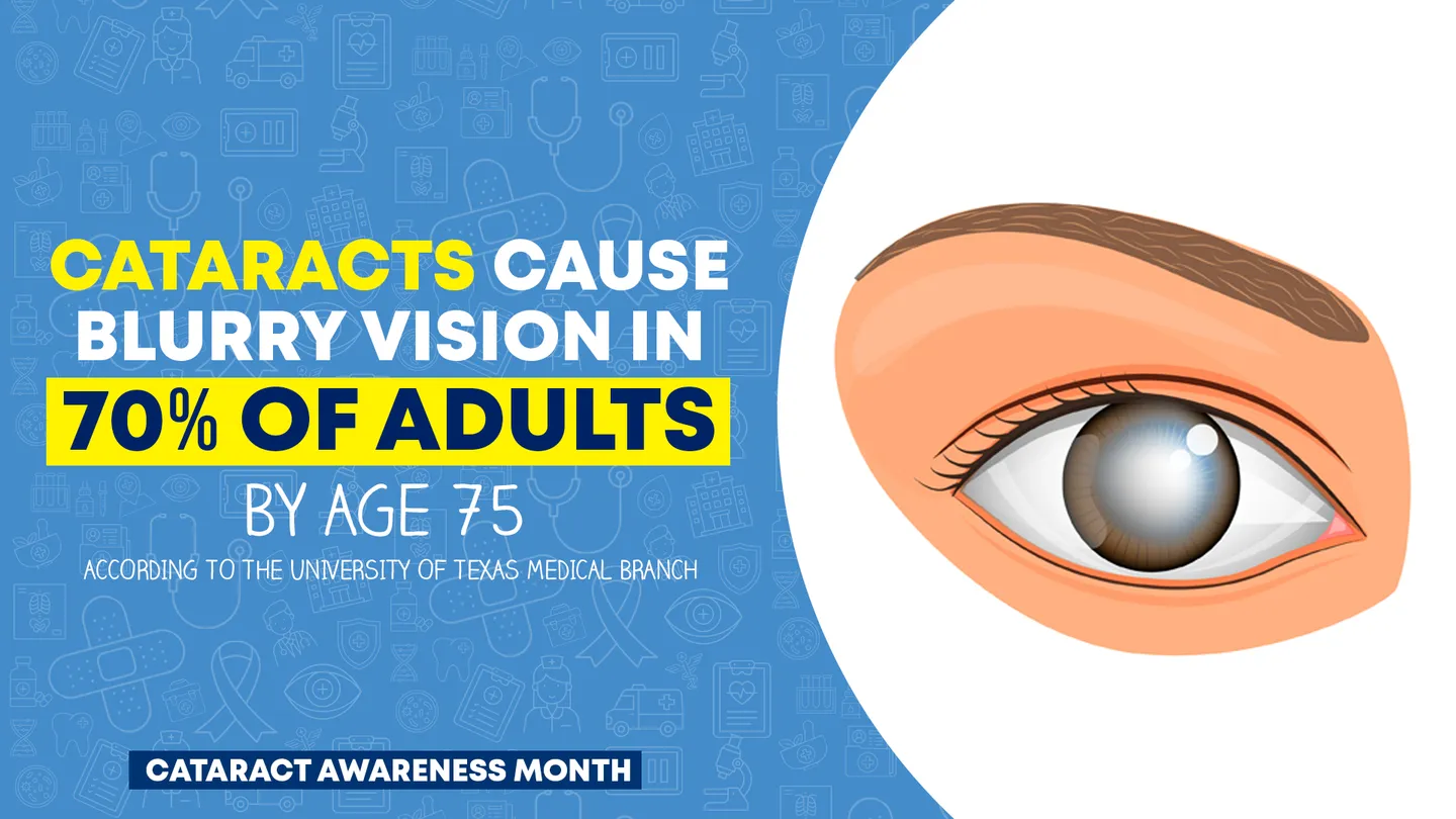 cataract awareness month
