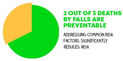 empowered senior movement evaluation stats